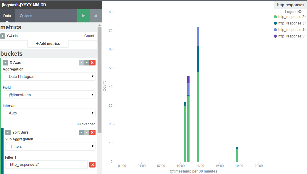 kibana-http-response-codes